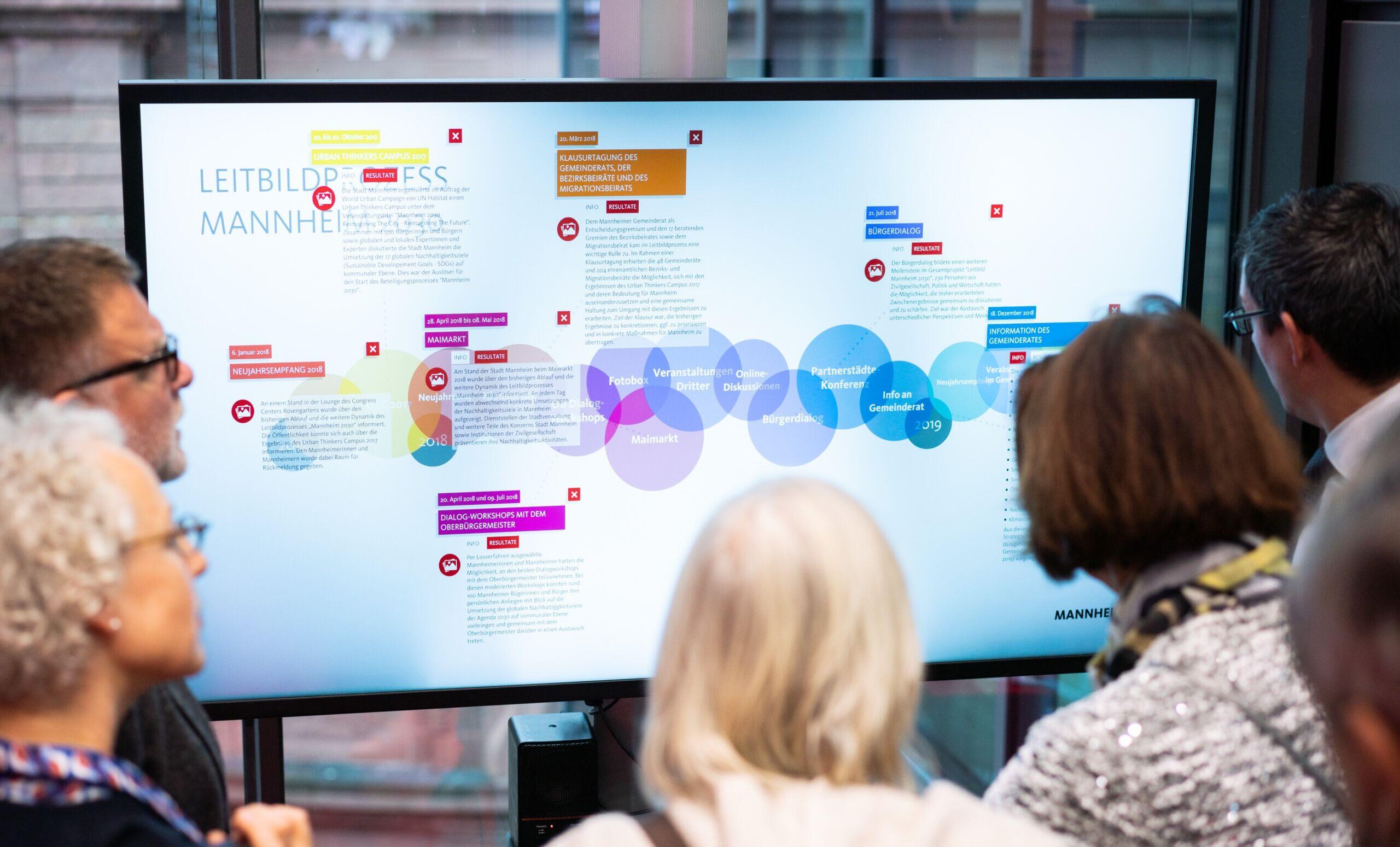 Interaktiver Zeitstrahl visualisiert den Leitbildprozess „Mannheim 2030“