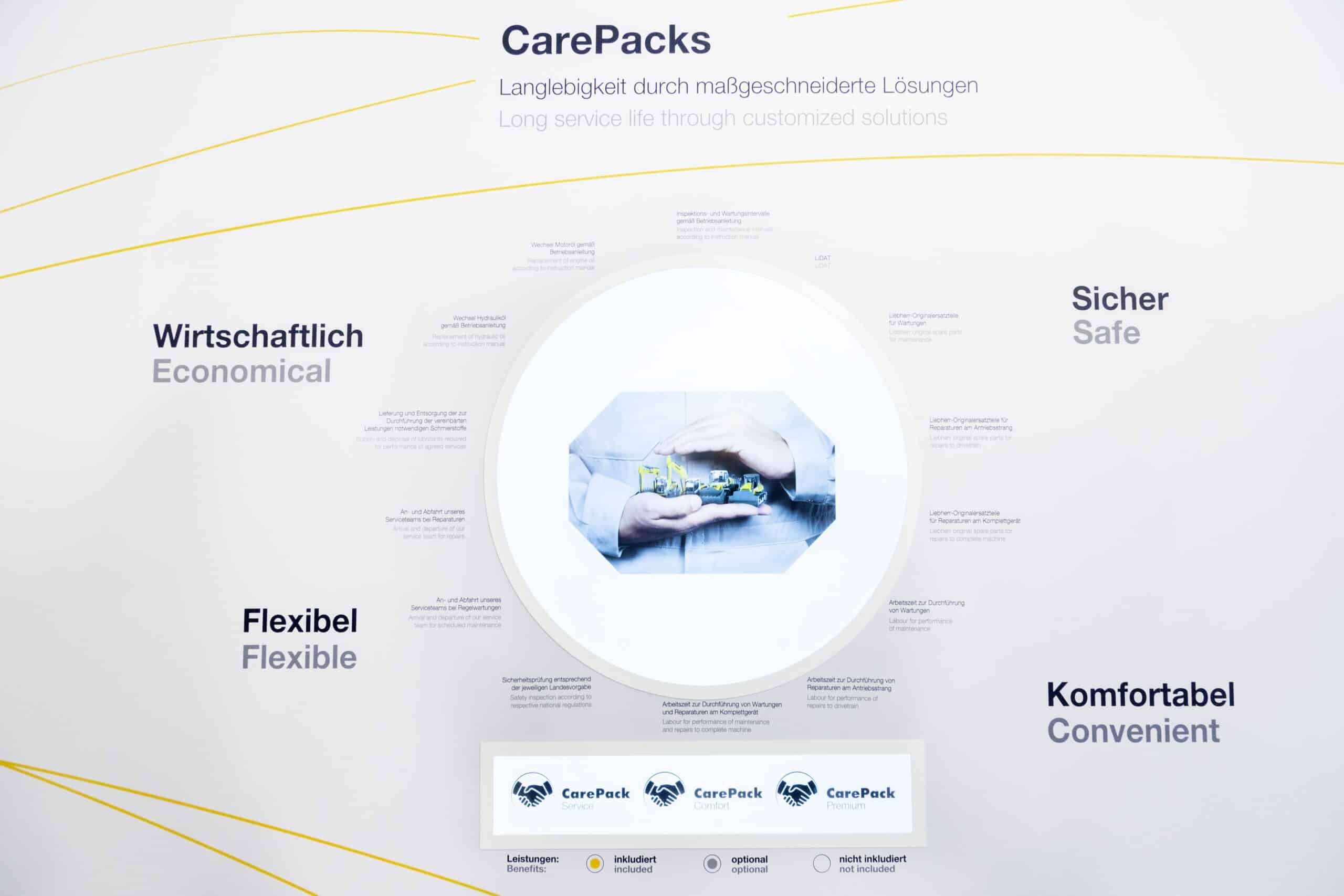 Runder und eckiger Multitouch-Screen zur Erläuterung der Service-Angebote