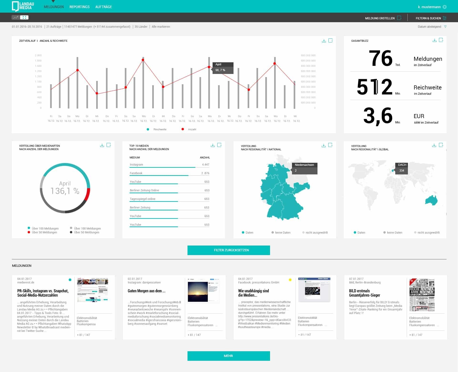 Media Account Dashboard von Landau Media