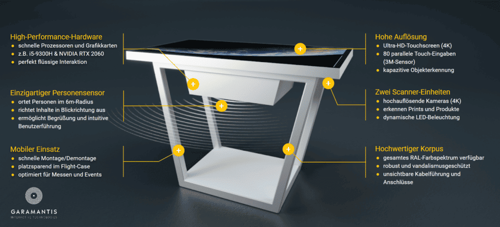 Define multitouch table hardware