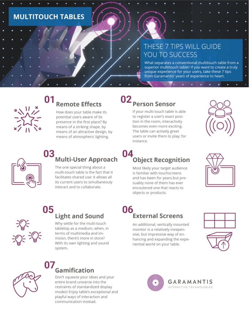 7 tipps for an outstanding multitouch experience - infographic