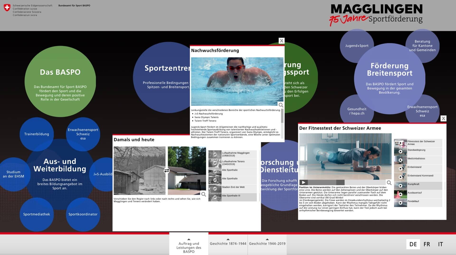 Videos, audio documents, texts, images are available in German, French and Italian in the CMS