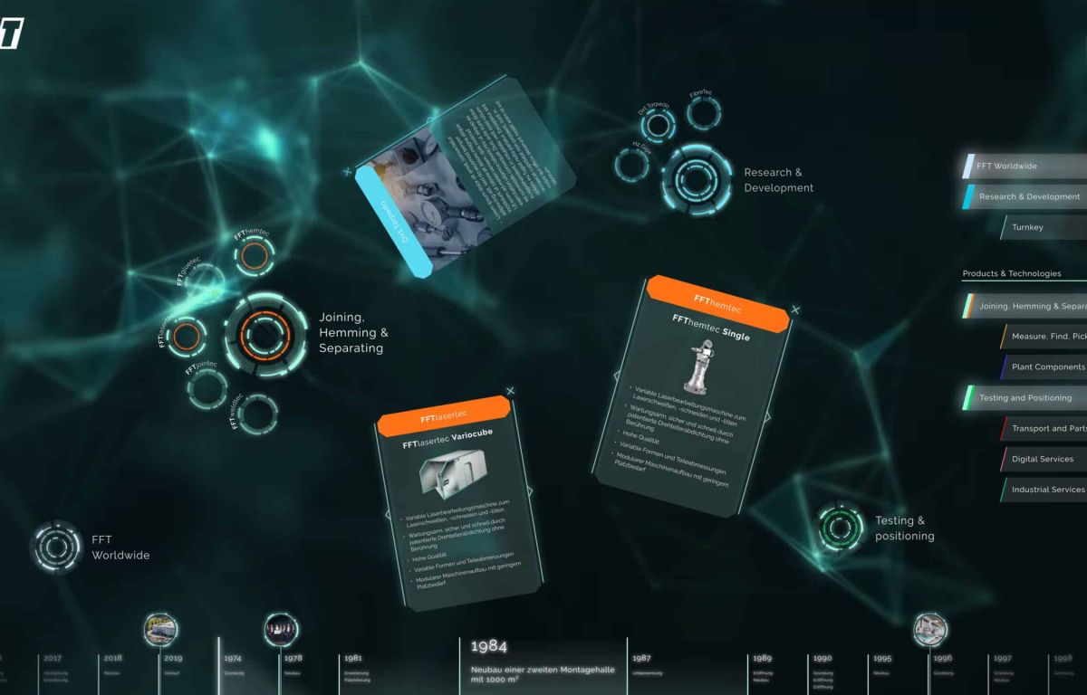 Software Multitouch Table - interaktiver Zeitstrahl und Produktpräsentation