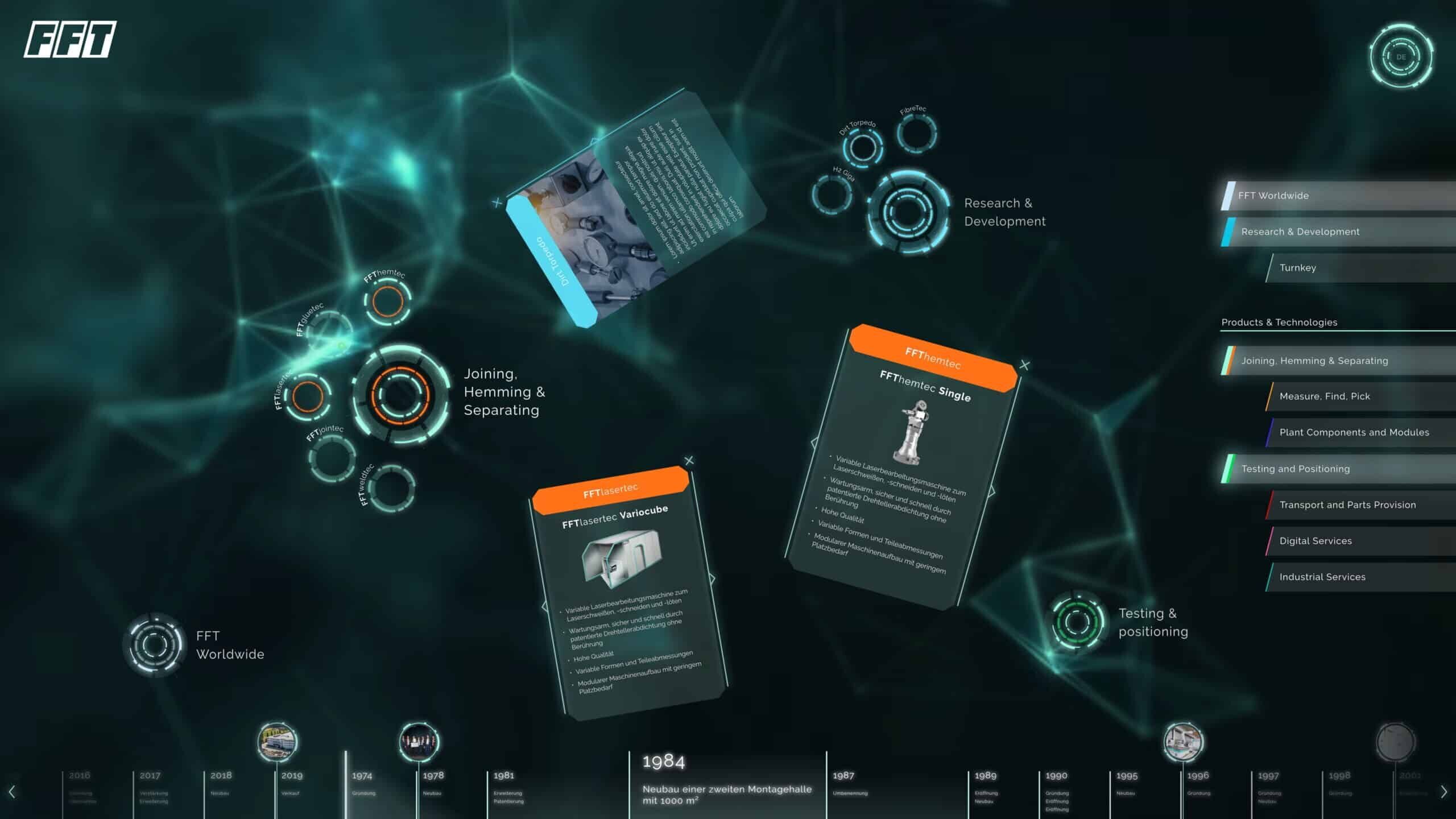 Software Multitouch Table - interaktiver Zeitstrahl und Produktpräsentation